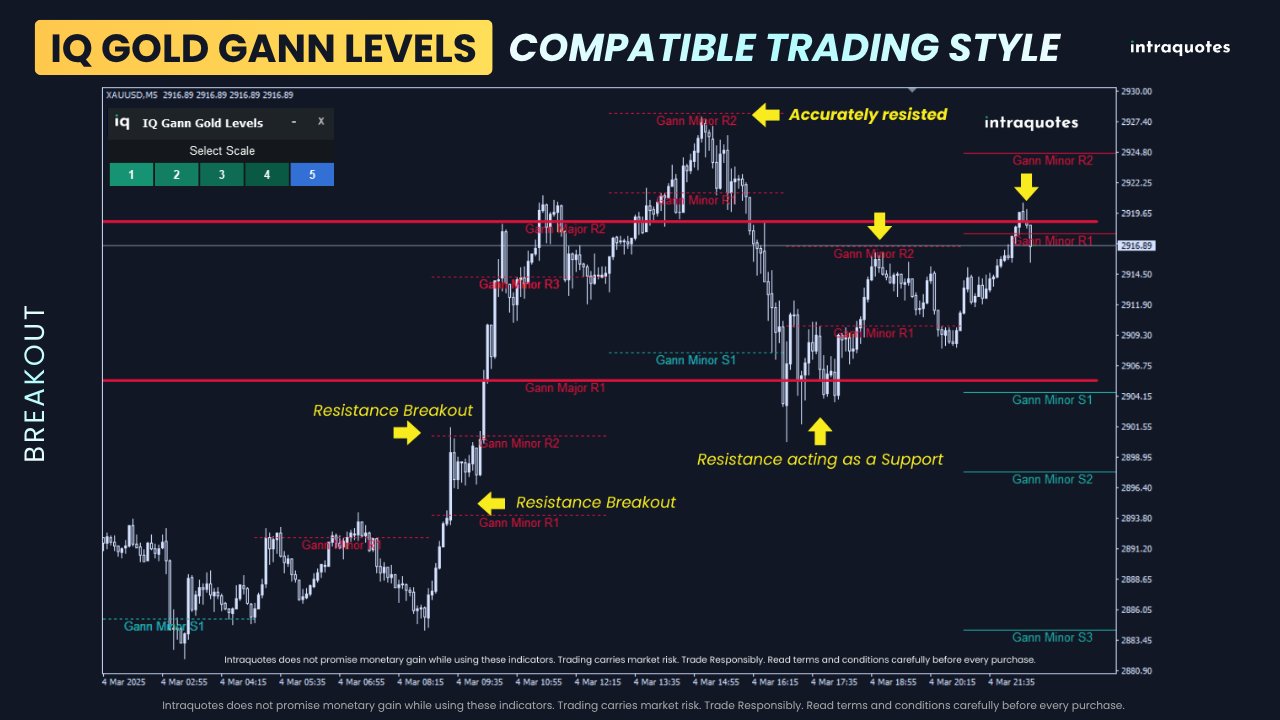 gold-gann-breakout gold-gann-breakout