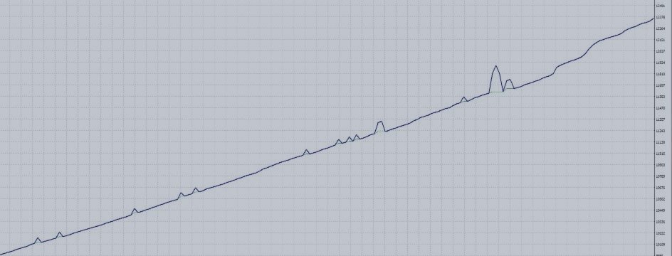 trade gold 1 minute using Pips Harvester EA
