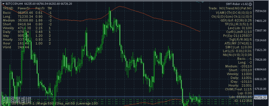 Робот для проп-трейдинга