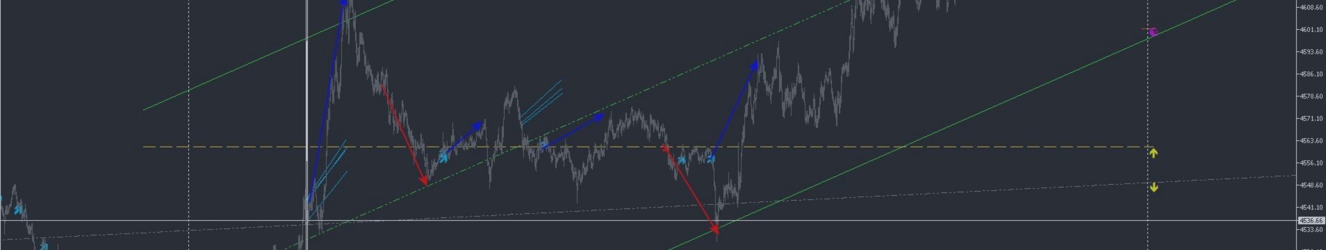 Trading Weeks: How Week-of-Month Affects Timing Accuracy