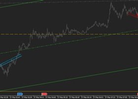 The Art of Working with Timings: How to Extract Maximum from Market Movements