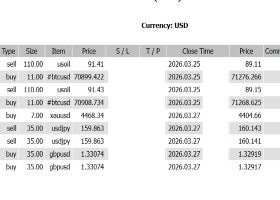 -9,897 USD Market Breakdown | Oil, USD, and Gold Structure -9,897 USD Market Breakdown | Oil, USD, and Gold Structure