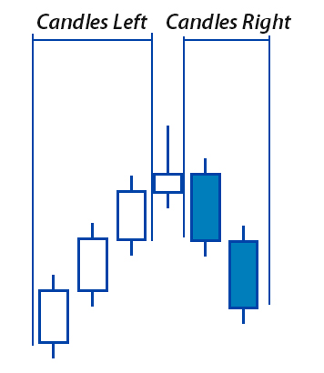 Full Fractals - settings Full Fractals - settings