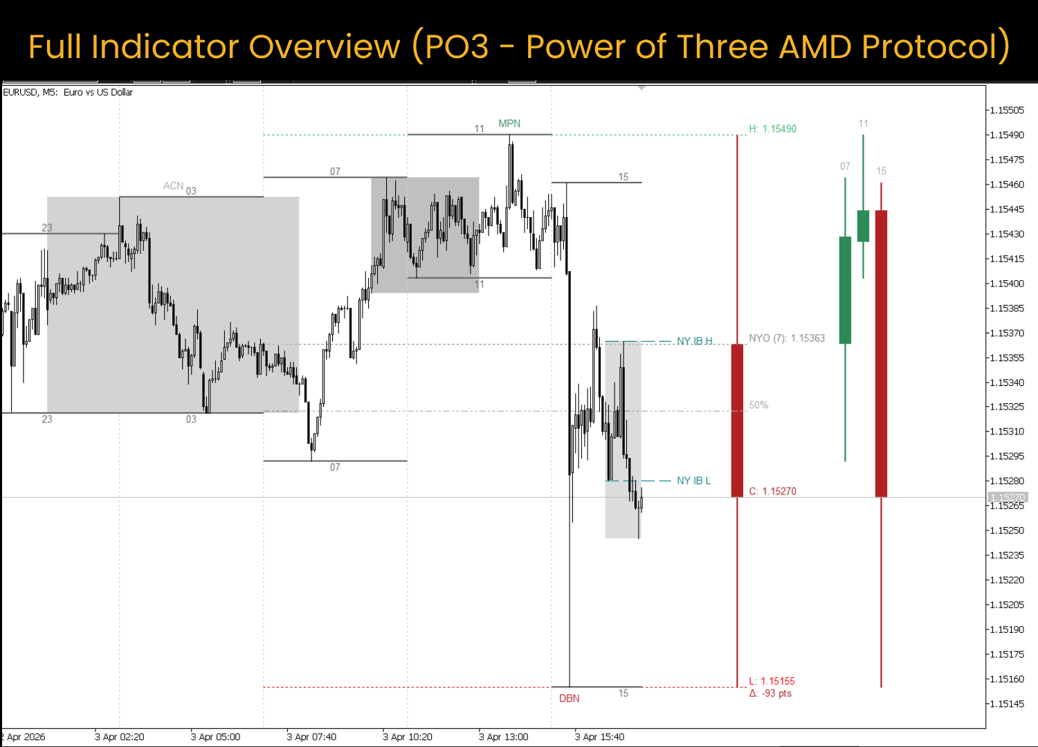 Full Indicator Overview (PO3 - Power of Three AMD Protocol)