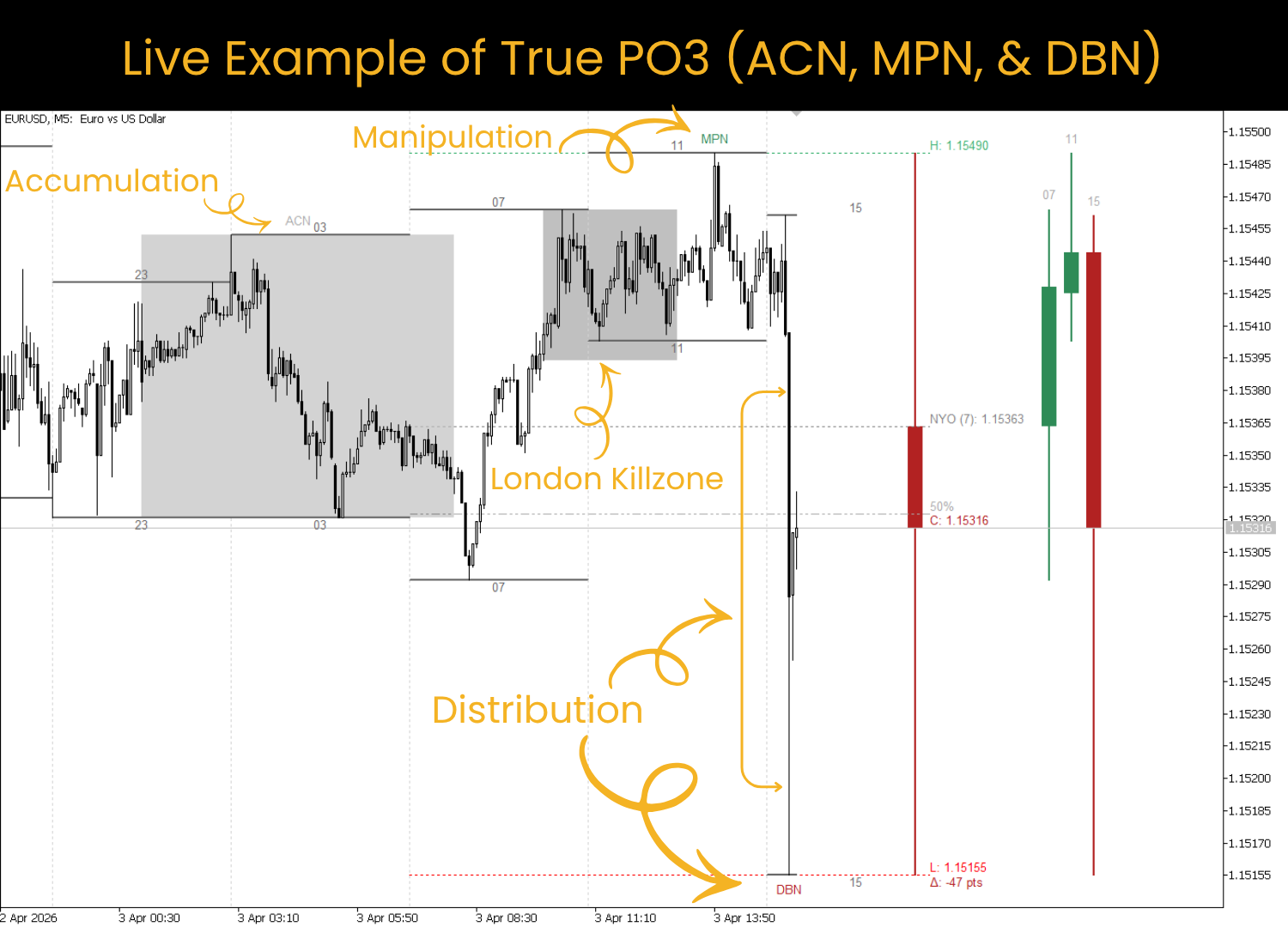 PO3 AMD with Live Example