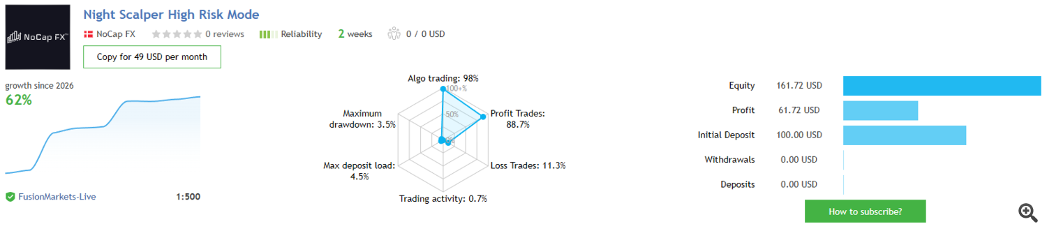 Graph Graph