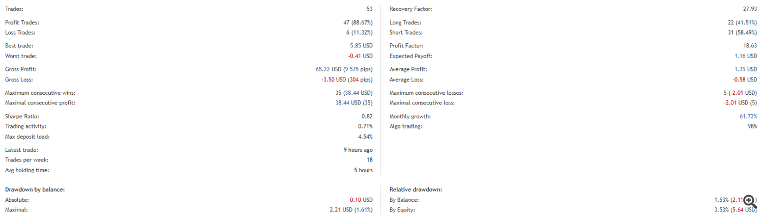 Statistics Statistics