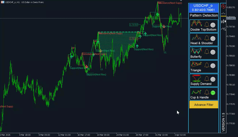 Advance Filter In Strategy Assistant
