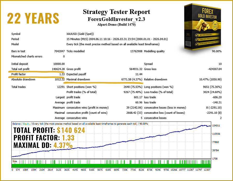 FGI backtest fixed lots