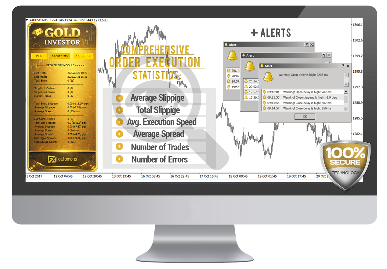 Forex Gold Investor Broker Spy Module