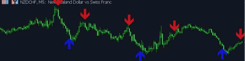 🚀 $73 in One Session – Thanks to My Own Indicator, No Neural Networks or AI!