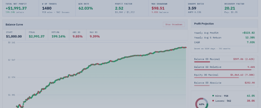 From a 2018 Idea to a Full-Featured Backtest Analyzer — The Story Behind FX Monitor