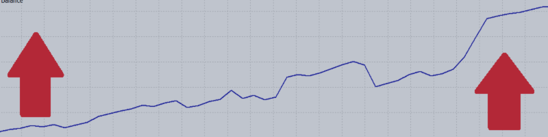 Comercio CONTRA la tendencia en XAUUSD: ¿Idiotez o la única forma de obtener un beneficio del 2000%?