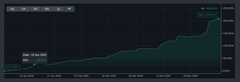 Unlock Consistent Profits with Apex Drawdown Zero V4: The Ultimate MT5 Gold Trading Robot