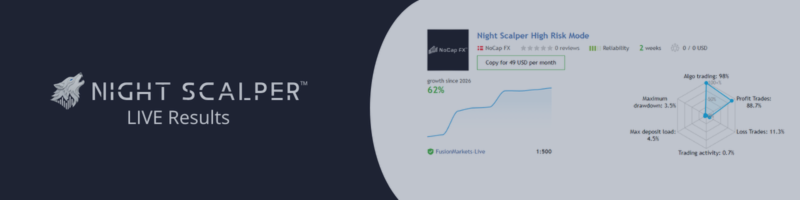 Night Scalper™ - 62% Growth - 3.5% Drawdown & Launch Update