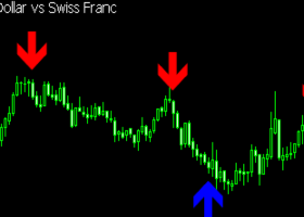 🚀 $73 in One Session – Thanks to My Own Indicator, No Neural Networks or AI!