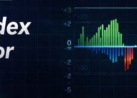 Glitch Index Indicator