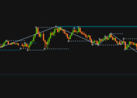 Automatización del trading con el indicador Owl Smart Levels Automatización del trading con el indicador Owl Smart Levels