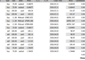 +$62,435 — War-Driven USD × Oil Market: The Most Profitable Trading Strategy Right Now Explained +$62,435 — War-Driven USD × Oil Market: The Most Profitable Trading Strategy Right Now Explained