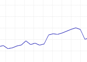 Trading VS Trend sur XAUUSD: Idiotie ou le seul moyen de réaliser un profit de 2000%?