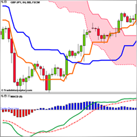 Forex Technical Analyst Trader