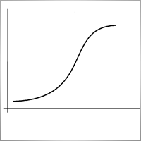 S-curve