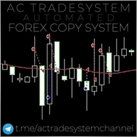 AC Trader FX