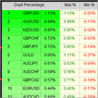 Buy the 'Performing forex tool' Trading Utility for MetaTrader 4 in ...