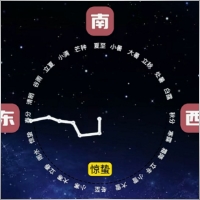 San Min Wei