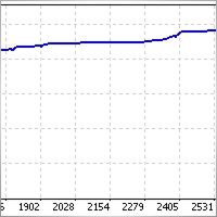 FUCK MQL5 MEDIOCRE SITE