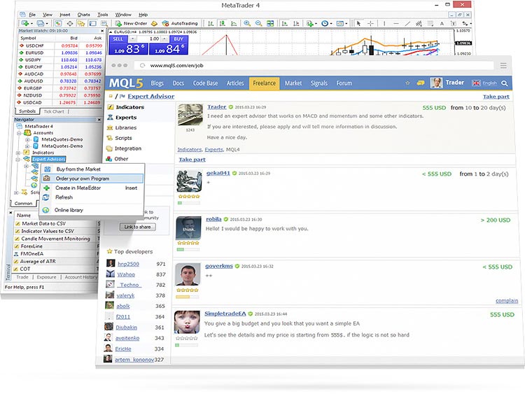 MetaTrader 4 obchodní platforma