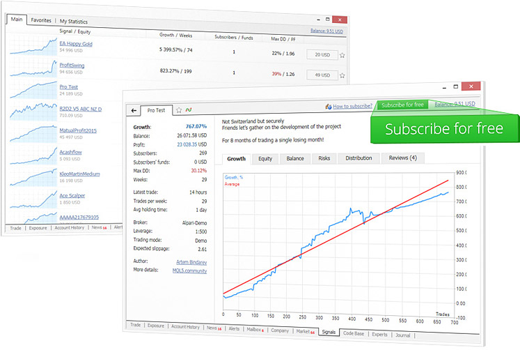 Trading signals and copy trading in MetaTrader 4
