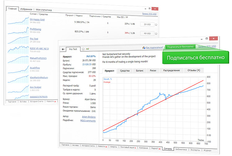 Торговые сигналы и копирование сделок в MetaTrader 4
