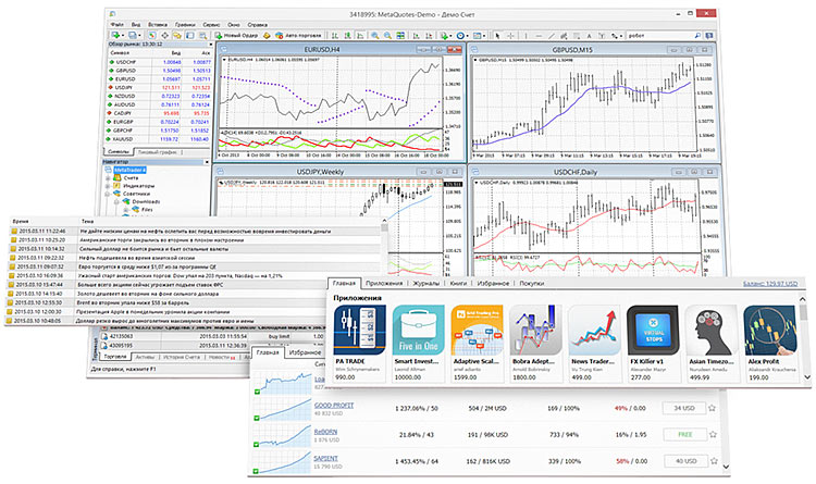 Торговая платформа MetaTrader 4