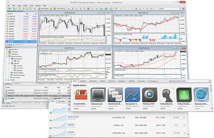 The MetaTrader 4 trading platform