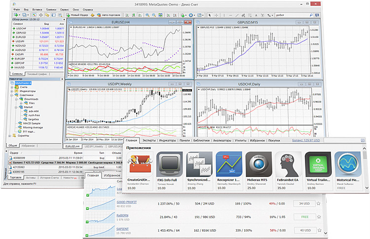 Торговая платформа MetaTrader 4