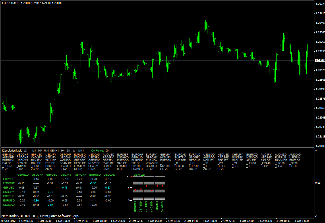 Technical Analysis Superviso Real Time Correlation Indicator For - 