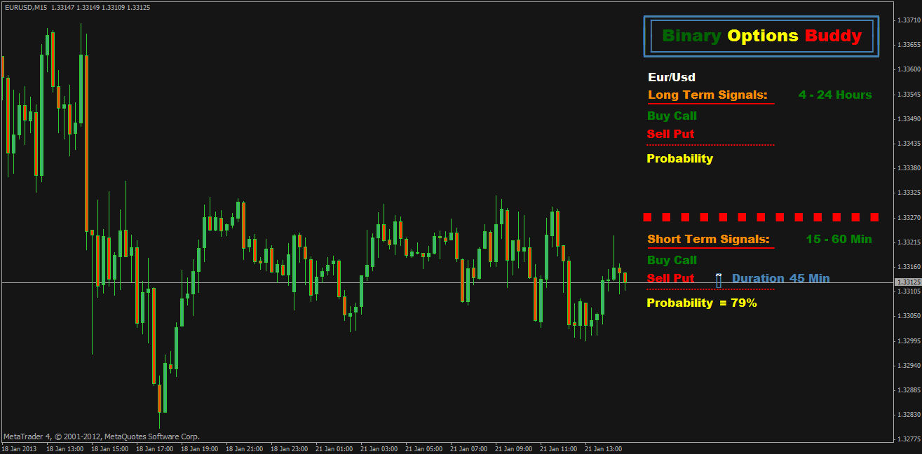 Channel buy sell binary options indicator
