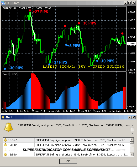 Best forex indicator 2014 super crude oil prices investing for dummies