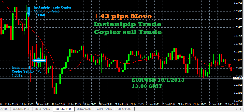 Instantpip Com Best Forex Signal Daily 50 Pips Trade Copier Vps - 