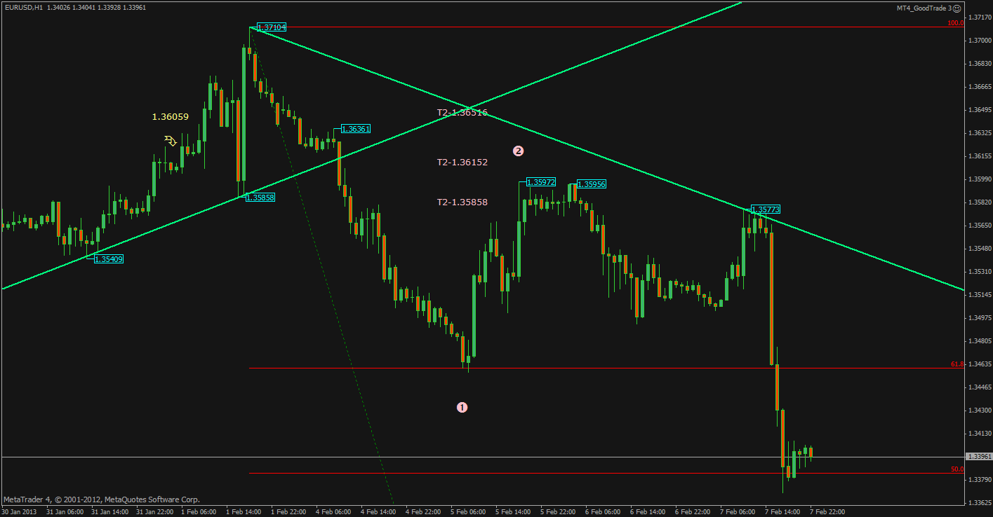 RSI with auto draw trend line - Trends - General - MQL5