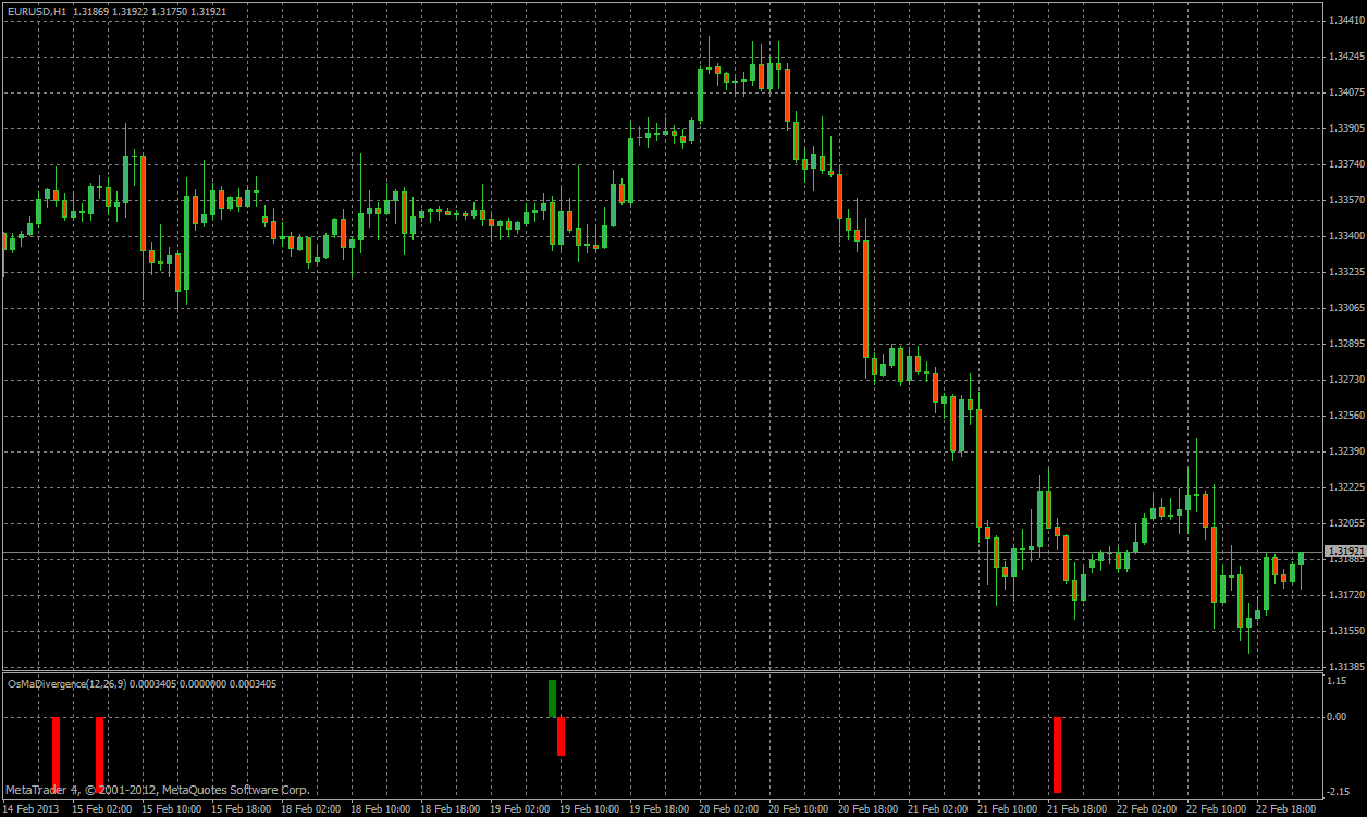 Индикатор плазмы. Mq4 индикатор indicator 96. Mq4 индикатор квадрат Ганна. Индикатор поддержки и сопротивления TRADINGVIEW. Что такое индикатор балансирующего рынка.