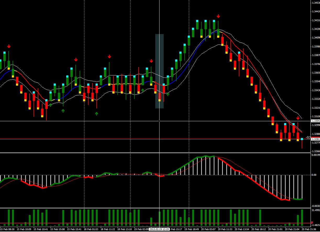 Renko ashi scalping system forex automated forex trading blogs