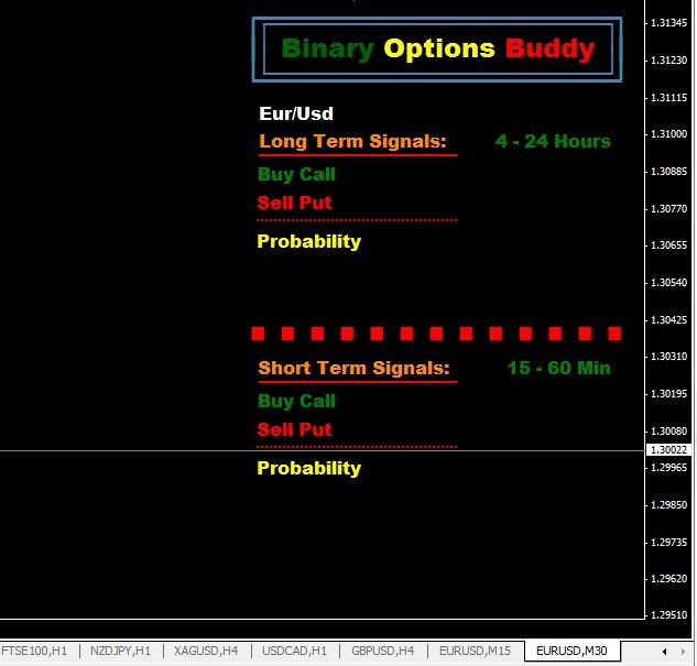 Trading binary options without indicators