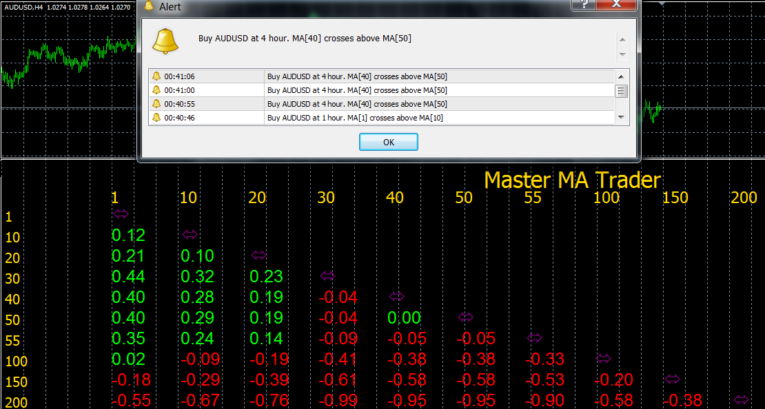Trading Master. Moving-MINMAX.ex4. Alert function