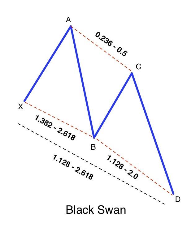 Harmonic Trading Market Analysis Trading Systems Mql5 - 