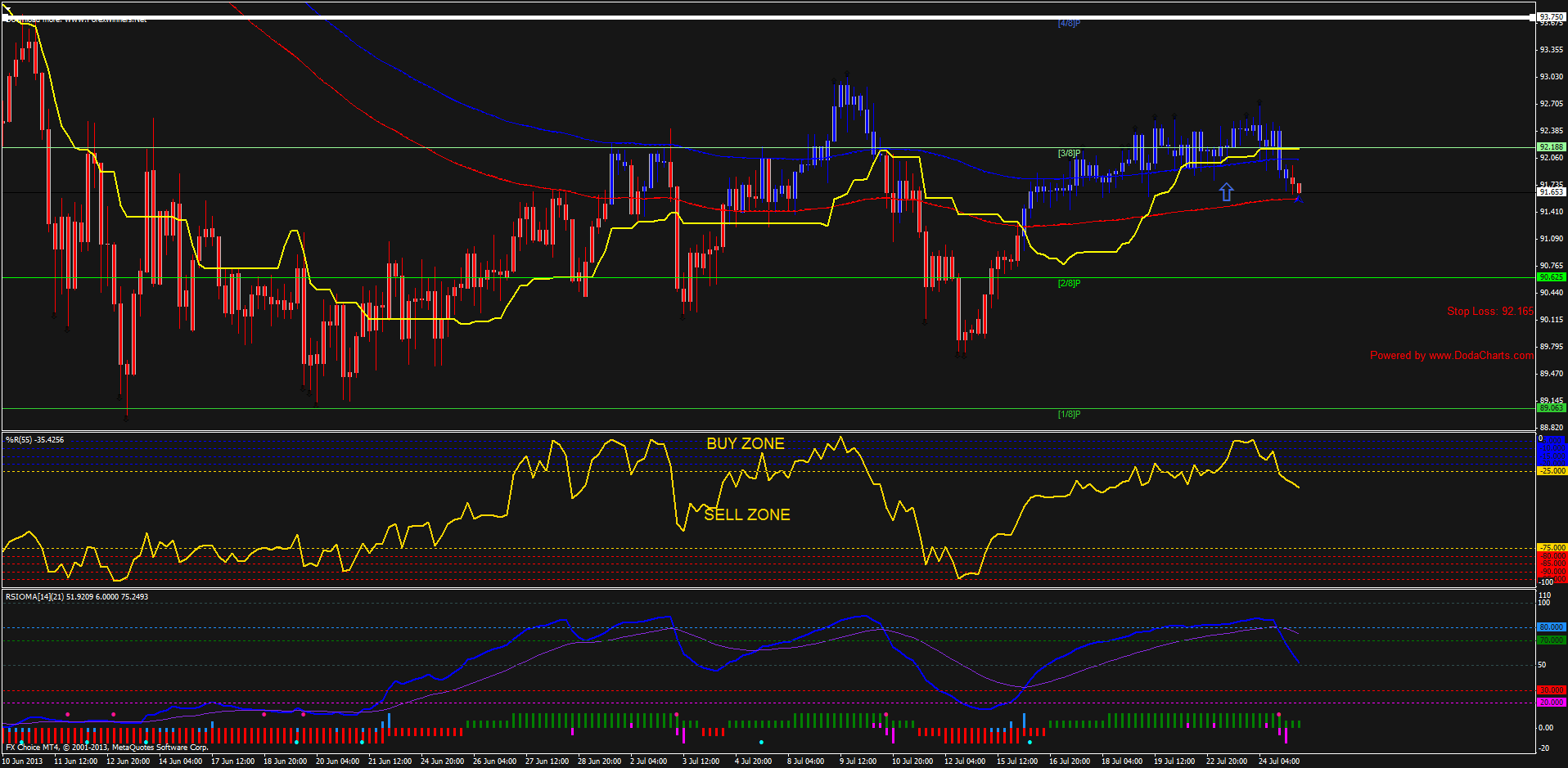 Og Gold System 90 Profitability Automated Forex Trading Systems - 