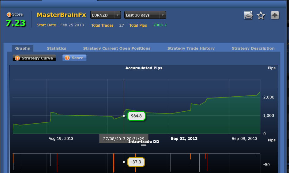 Strategy of the day- one of the best strategies of ...