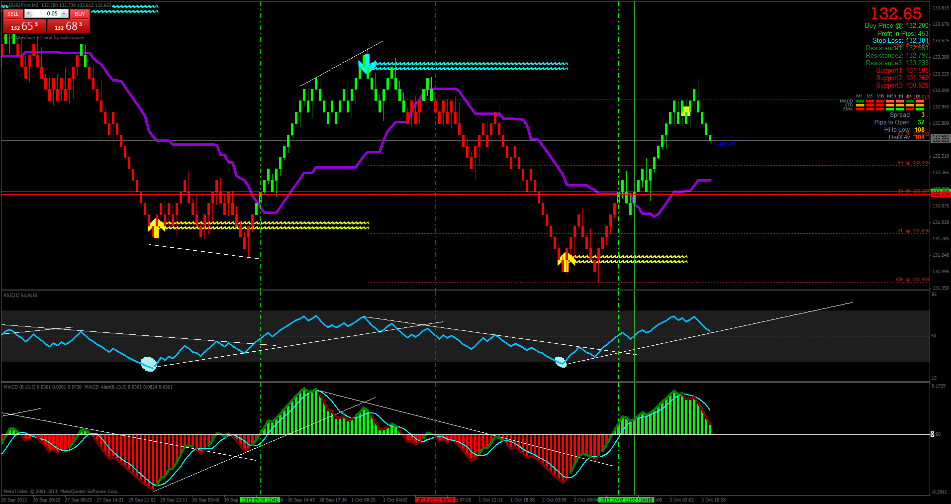 binary option risk reversal