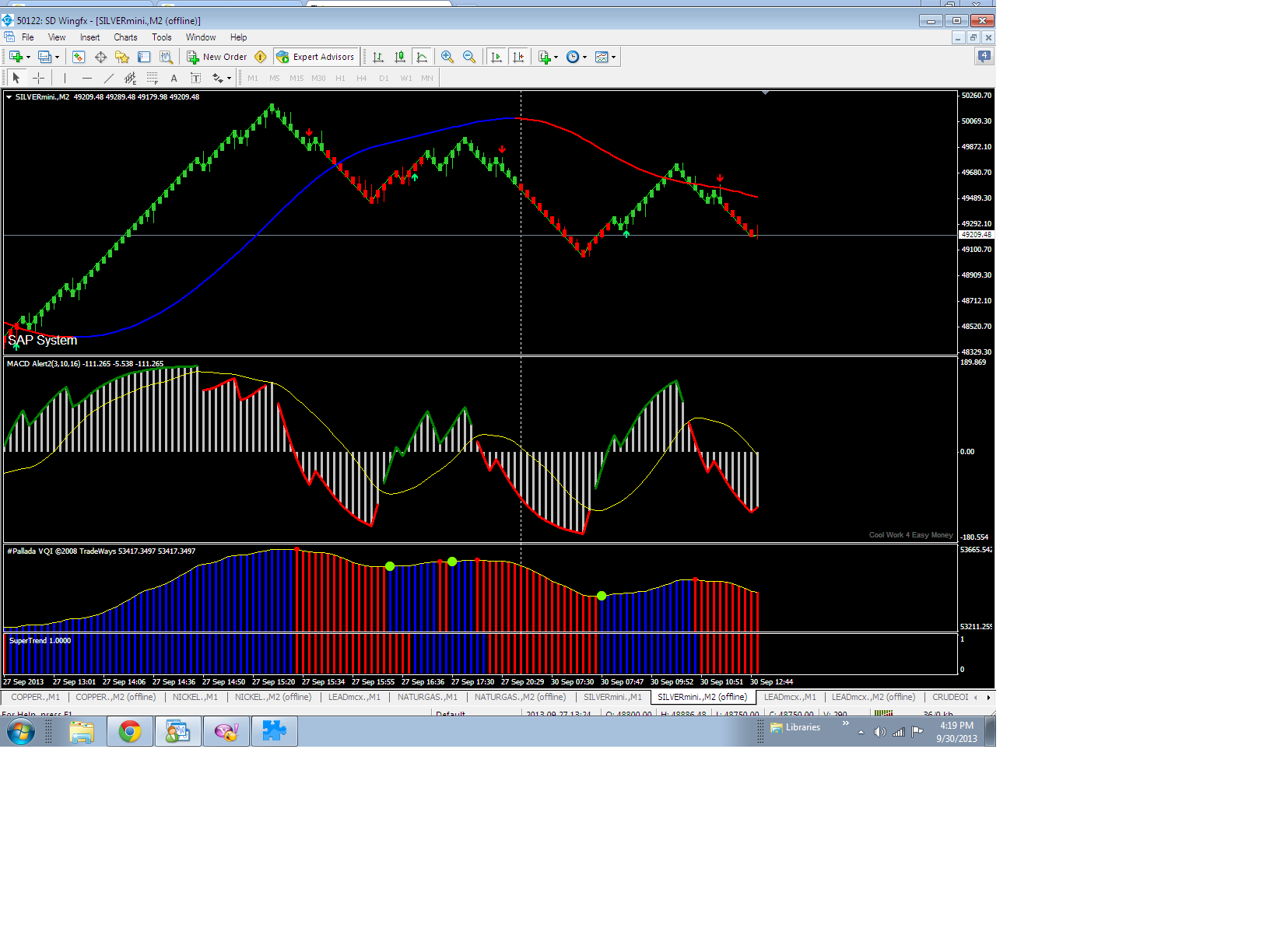 Automated Trading With Renko Charts